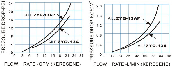 ZYQ-13A�Է���͘�
